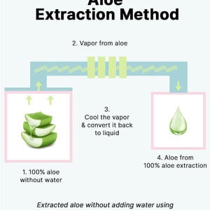 COSRX-Aloe 452 Cun Ctick